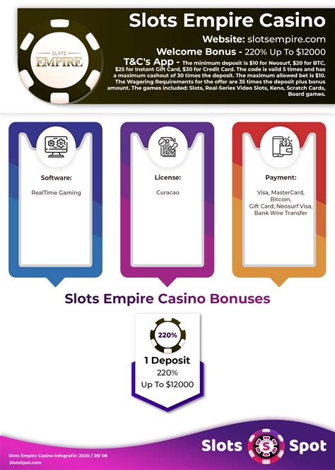 slots empire casino welcome no deposit bonus codes